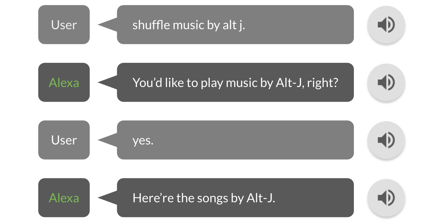 Dialog flow diagram