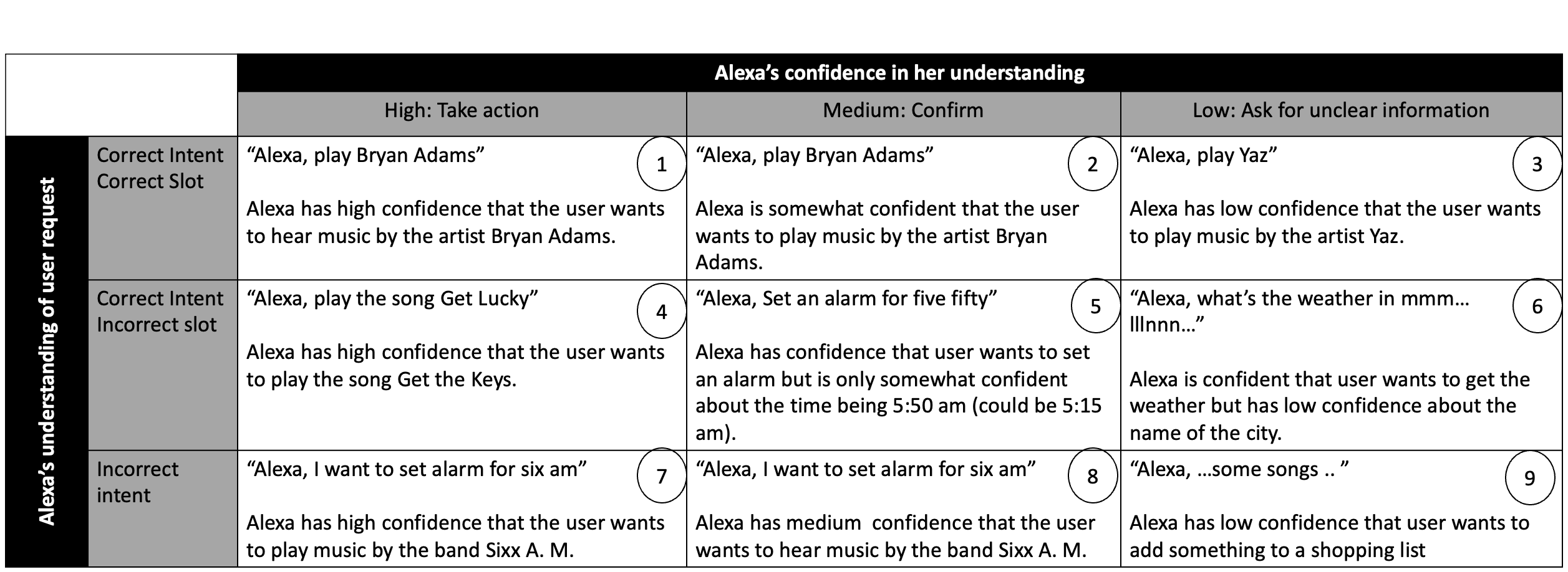 Alexa Echo in kitchen