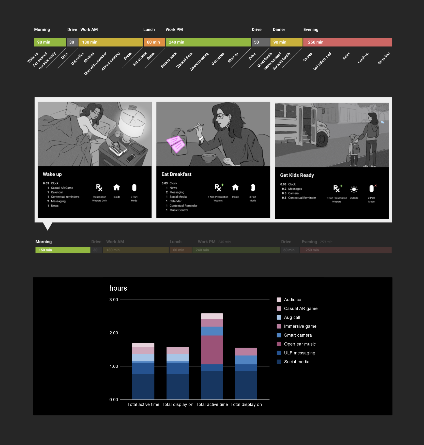 Scenario overview