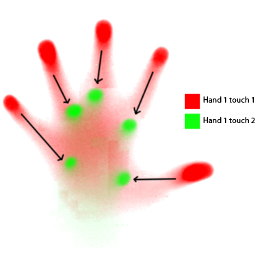 hand